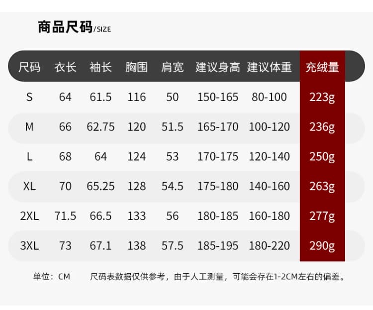 폭발 주요 추진력 화이트 덕 다운 겨울 새로운 패션 야외 트렌드 남녀 후드 다운 재킷 방한과 난방 재킷 상세 이미지 7