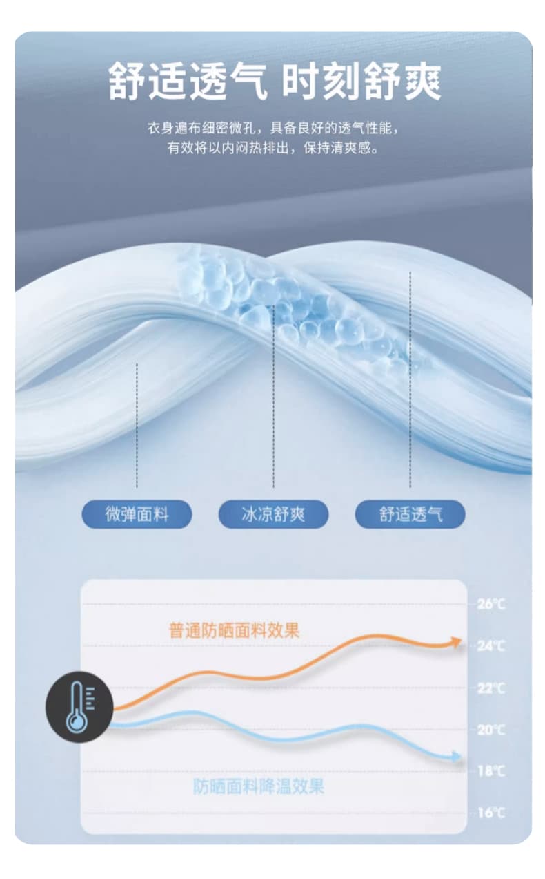 실사 2026 여름 새로운 upf50+ 자외선 차단 의류 가정용 외부 방어 자외선 얼음 실크 통기성 자외선 차단 외투 상세 이미지 8