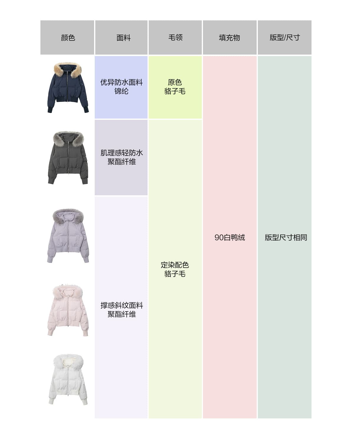 작은 마을 산산 눈 반사하다 阑珊 시뮬레이션 전갈 모피 칼라 면 의류 여성 겨울 방풍 쇼트 스타일 후드 작은 키 재킷 상세 이미지 5